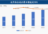 呈和科技：公司目前整体经营状况良好 产能利用率维持在较高水平 满足经营需要