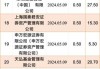 华夏基金、国泰基金QDII额度获批：热门产品重新开放申购，投资者需求旺盛