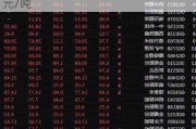 碳酸锂：主力合约涨幅扩至 5%  77750 元/吨