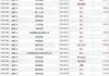 越秀服务(06626.HK)8月22日耗资71.7万港元回购23.5万股