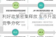 利好政策密集释放 车市升温竞争分化