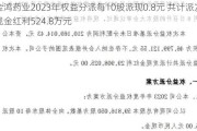 金鸿药业2023年权益分派每10股派现0.8元 共计派发现金红利524.8万元