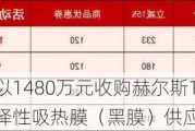 日出东方：拟以1480万元收购赫尔斯100%股权 增强太阳能选择性吸热膜（黑膜）供应保障