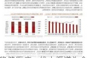 稳健医疗：线上渠道为全棉时代整体贡献超过60%的收入体量