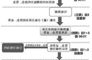 如何选择合适的期权交易方式