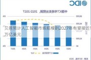 贝恩预计人工智能市场规模到2027年有望接近1万亿美元