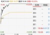 农米良品盘中异动 股价大涨6.25%报0.292美元