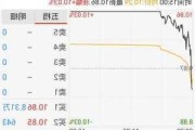 农米良品盘中异动 股价大涨6.25%报0.292美元