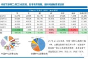 PVC周报：系统性跌势干趴PVC，翘首以盼印度补货，8月中料齐鲁和大沽重启(8.2)