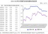 美国大豆销售低于预期，国内豆粕价格或偏强震荡