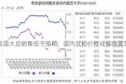 美国大豆销售低于预期，国内豆粕价格或偏强震荡