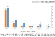 商业航天产业化提速 A股受益公司业绩有望大增