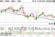 北方国际：拟1300万欧元收购Aurora Solar d.o.o.80%的股权