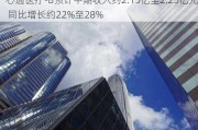 心通医疗-B预计中期收入约2.15亿至2.25亿元 同比增长约22%至28%