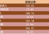 浙商证券前三季度业绩快报：归母净利润12.65亿元，同比下降4.92%