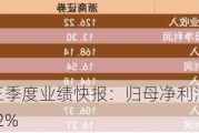 浙商证券前三季度业绩快报：归母净利润12.65亿元，同比下降4.92%