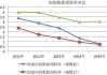 如何分析股票的存货周转率与应收账款周转率：揭示机构运营效率的关键