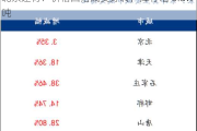 北京建材：价格回落成交好转，库存增 0.8w 吨