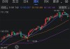 股指期货小幅上涨 IC主力合约涨0.87%