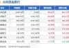 地面兵装行业盘中拉升，捷强装备涨0.63%