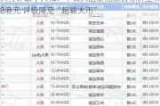 大行评级｜大和：下调大唐新能源目标价至1.8港元 评级降至“跑输大市”