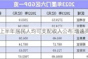 厦门：上半年居民人均可支配收入公布 增速亮眼