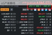 台积电盘前涨超1% 机构预计2025年CoWoS产能翻倍