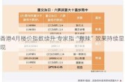 香港4月楼价指数续升 专家指“撤辣”效果持续显现