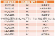 甲醇港口库存周增2.95万吨：华东累库而华南去库