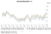 全球原油市场本周综述：中东局势与美国大选交织，油价波动引关注