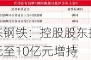 山东钢铁：控股股东拟5亿元至10亿元增持