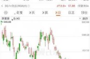 中概教育股延续涨势 新东方涨近10%