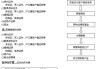 父母的房产如何过户到子女名下？