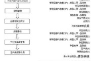 父母的房产如何过户到子女名下？