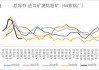 64 家钢厂进口烧结粉库存 1145.41 万吨，环比降 1.04 万吨