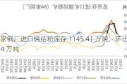 64 家钢厂进口烧结粉库存 1145.41 万吨，环比降 1.04 万吨