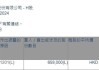 北京能源国际(00686.HK)7月9日耗资676万港元回购3000万股