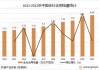 虚拟电厂：假设到2025年全国最高用电负荷将达到14~16亿千瓦 则全国虚拟电厂市场规模达到约200亿元