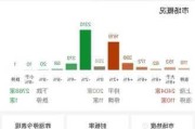 机器人炒作持续火爆，沪指半日微跌0.07%