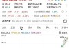 医渡科技10月10日斥资22.84万港元回购6.01万股