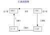 网上汇款的流程是怎样的？这种汇款方式有哪些安全措施和限制？