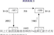 网上汇款的流程是怎样的？这种汇款方式有哪些安全措施和限制？