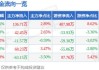 绿茵生态(002887.SZ)拟10股派2.5元 于5月31日除权除息