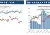 铁矿石主力合约：现报 834 元/吨，跌幅 2.11%