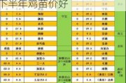 益生股份：6 月计划引祖代种鸡 1 万套，预计 24 年下半年鸡苗价好