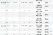 润丰股份高管沈婕减持9500股，减持金额45.75万元