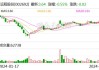 远程股份董秘仇真增持2.2万股，增持金额7.99万元