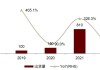 中金公司：端侧AI创新和手机市场温和复苏将引领消费电子行业成长