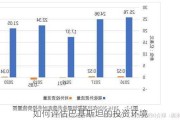 如何评估巴基斯坦的投资环境