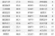 微泰医疗-B：公开市场购回股份注销后股本降至4.21亿股